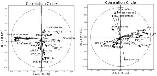 10.1177_11786221221150189-fig4.tif