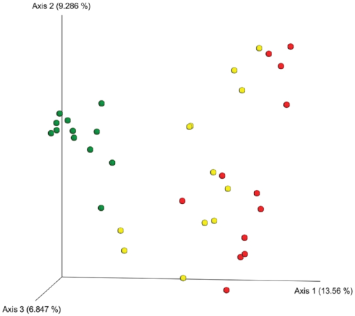 10.1177_11786221241228054-fig3.tif