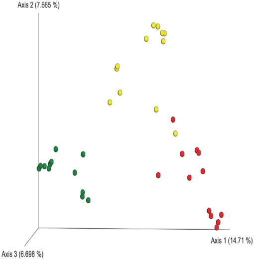 10.1177_11786221241228054-fig6.tif