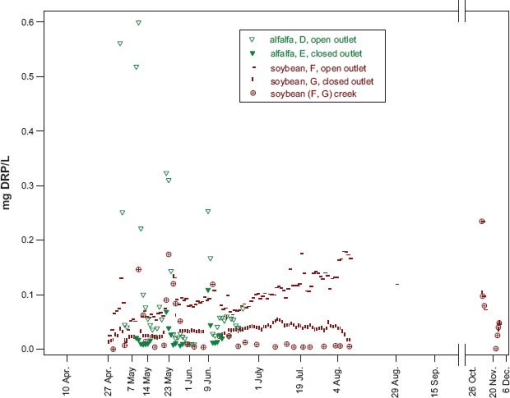 10.4137_ASWR.S4471-fig10.tif