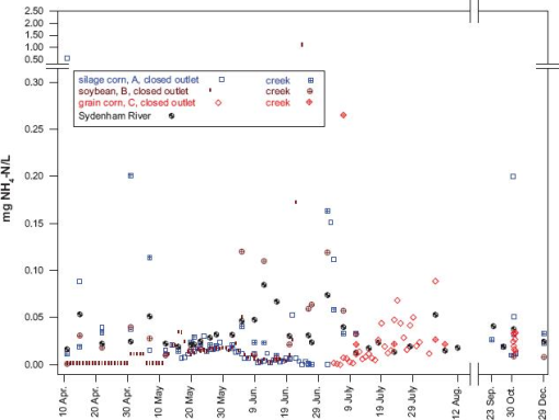 10.4137_ASWR.S4471-fig11.tif