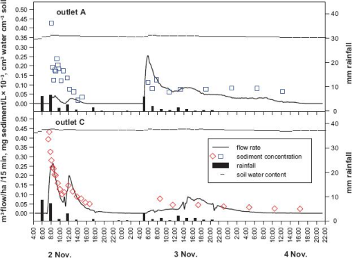 10.4137_ASWR.S4471-fig3.tif