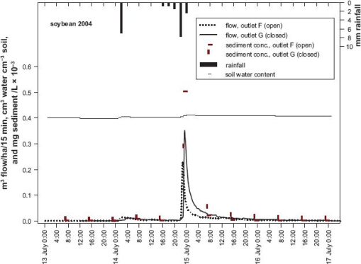 10.4137_ASWR.S4471-fig6.tif