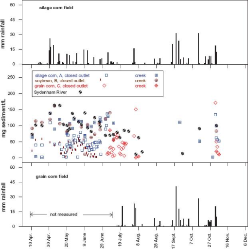 10.4137_ASWR.S4471-fig7.tif