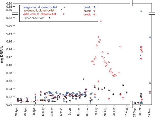 10.4137_ASWR.S4471-fig9.tif