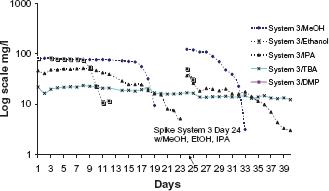 10.4137_ASWR.S4785-fig4.tif