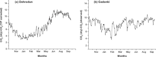 10.4137_ASWR.S13987-fig3.tif