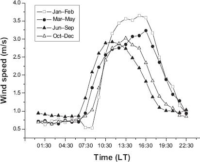 10.4137_ASWR.S13987-fig6.tif