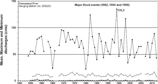 10.4137_ASWR.S22465-fig2.tif