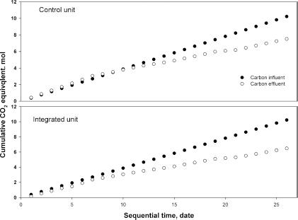 10.4137_ASWR.S23688-fig4.tif