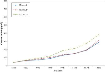 10.4137_ASWR.S32781-fig3.tif