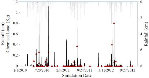 10.4137_ASWR.S32777-fig8.tif