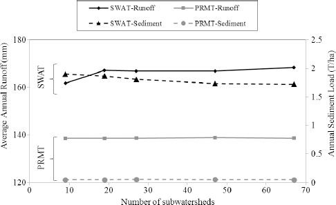 10.4137_ASWR.S32777-fig9.tif