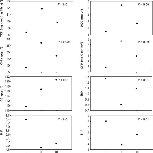 10.4137_ASWR.S32780-fig3.tif