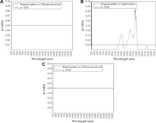 10.4137_ASWR.S40173-fig6.tif