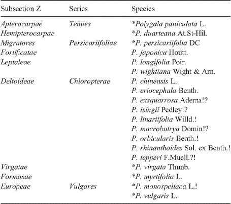 https://bioone.org/ContentImages/Journals/ausb/25/2/SB08032/graphic/WebImages/SB08032_T1.gif