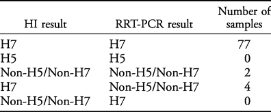 Development Of Multiplex Real-Time RT-PCR As A Diagnostic Tool For ...