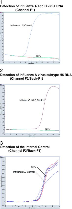 Sensitive and Specific Detection of Influenza Virus A Subtype H5 with ...