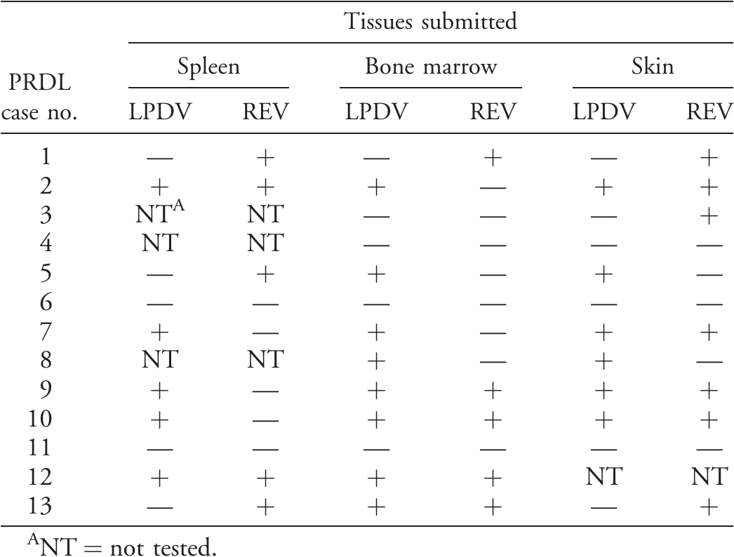 https://bioone.org/ContentImages/Journals/avdi/66/2/aviandiseases-D-22-00007/graphic/img-z4-7_01.gif