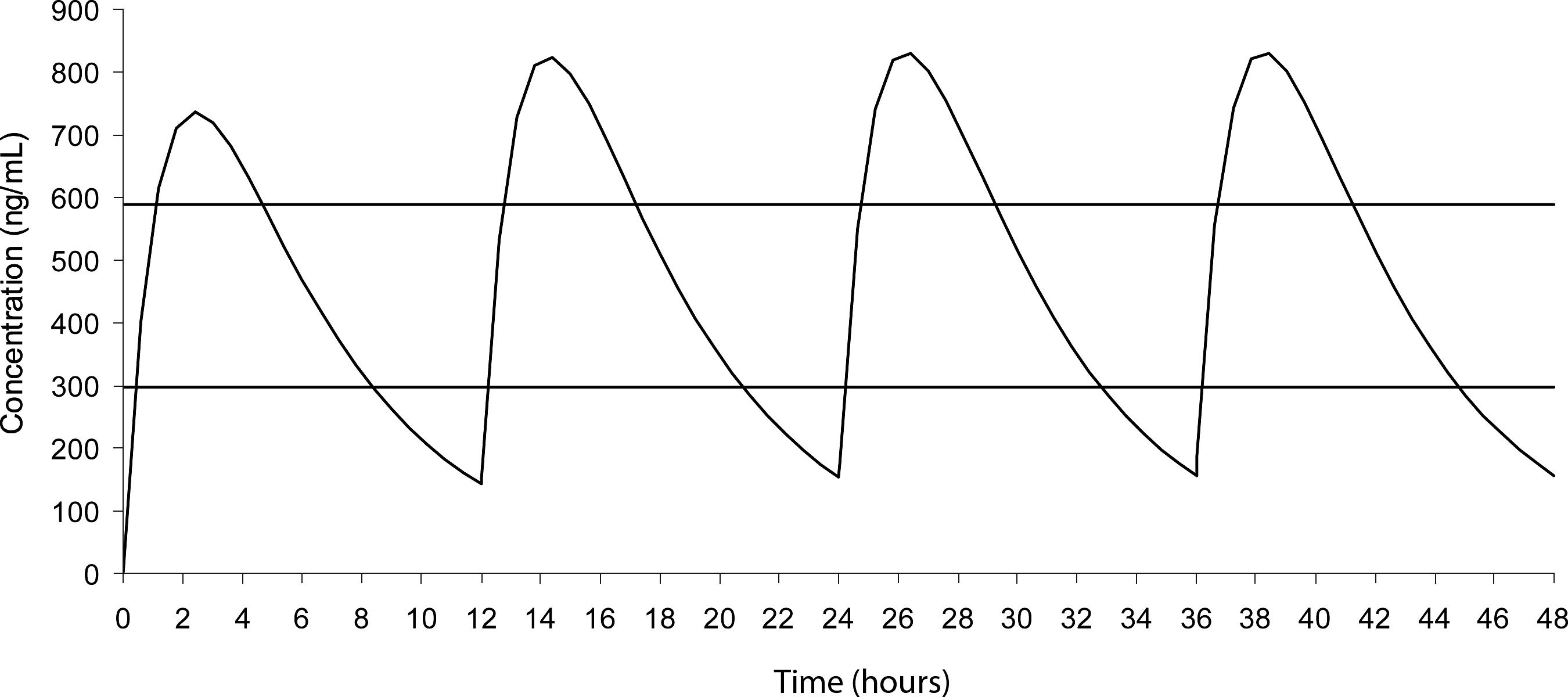 Pharmacokinetics Of Intravenous And Oral Tramadol In The Bald Eagle Haliaeetus Leucocephalus