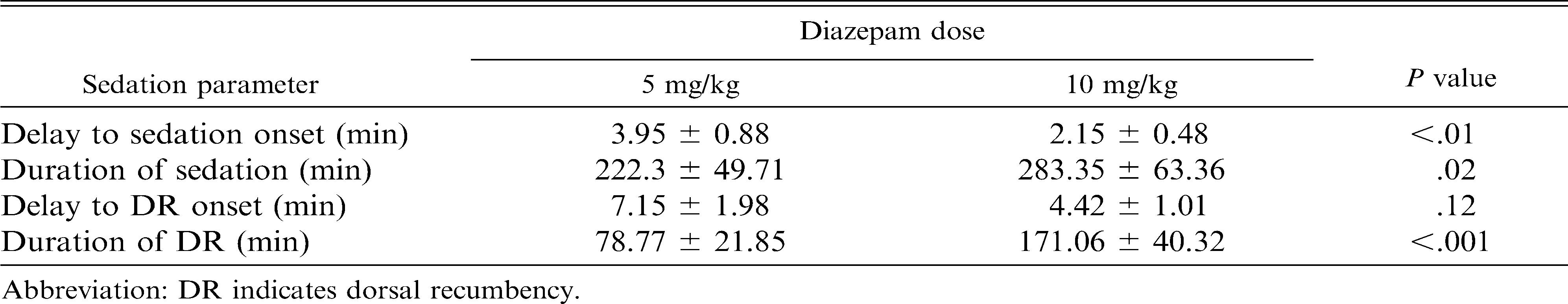 10mg diazepam for mri