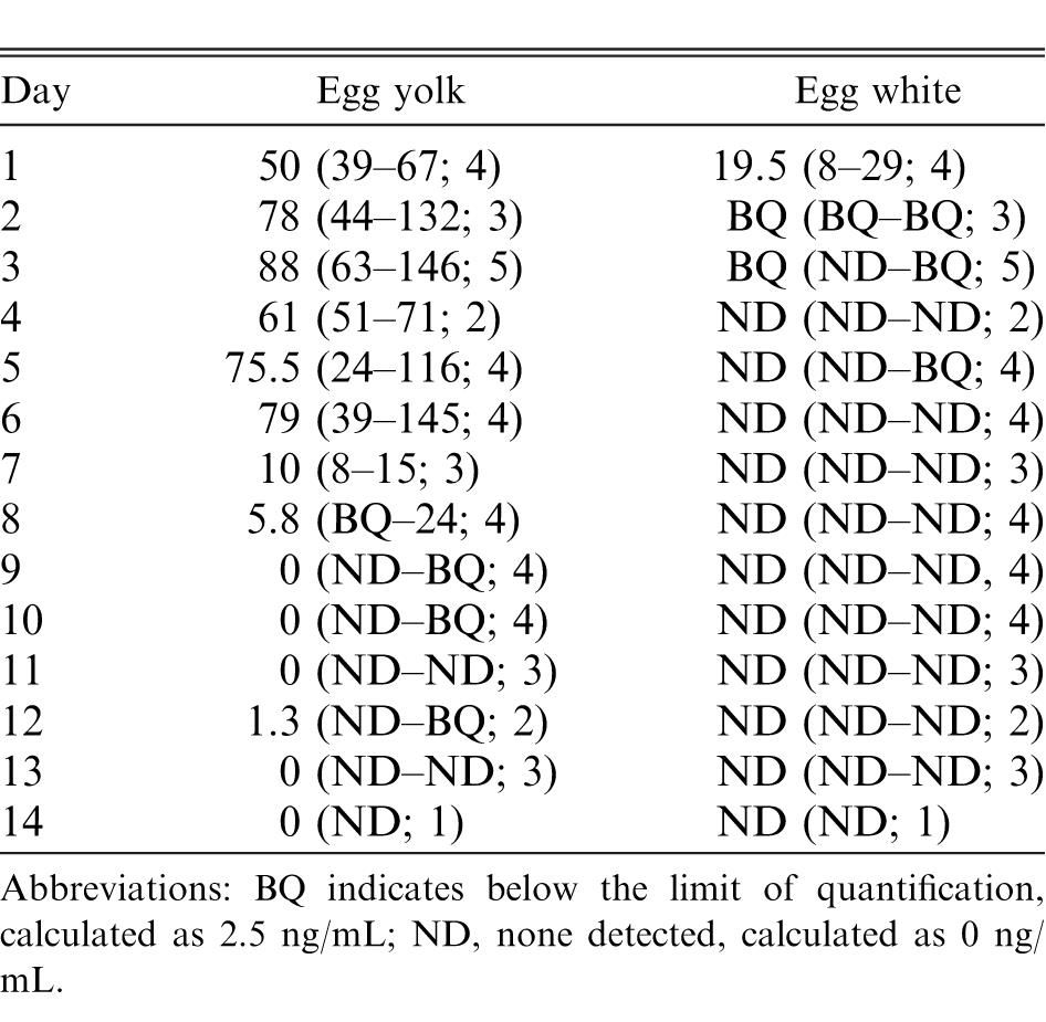 Meloxicam Dog Dosage Chart