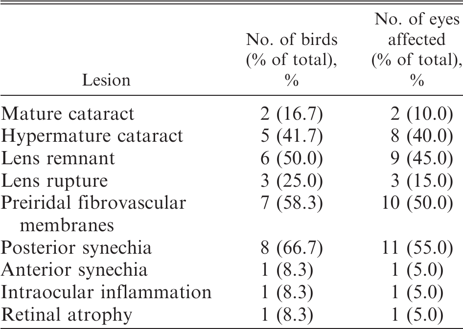 Retrospective Analysis of Cataract Formation and Nutritional Etiology ...