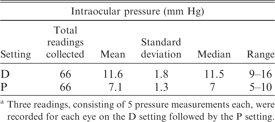 COUNTING SCALE DIG. LBC-7,5 - Precision measuring instruments