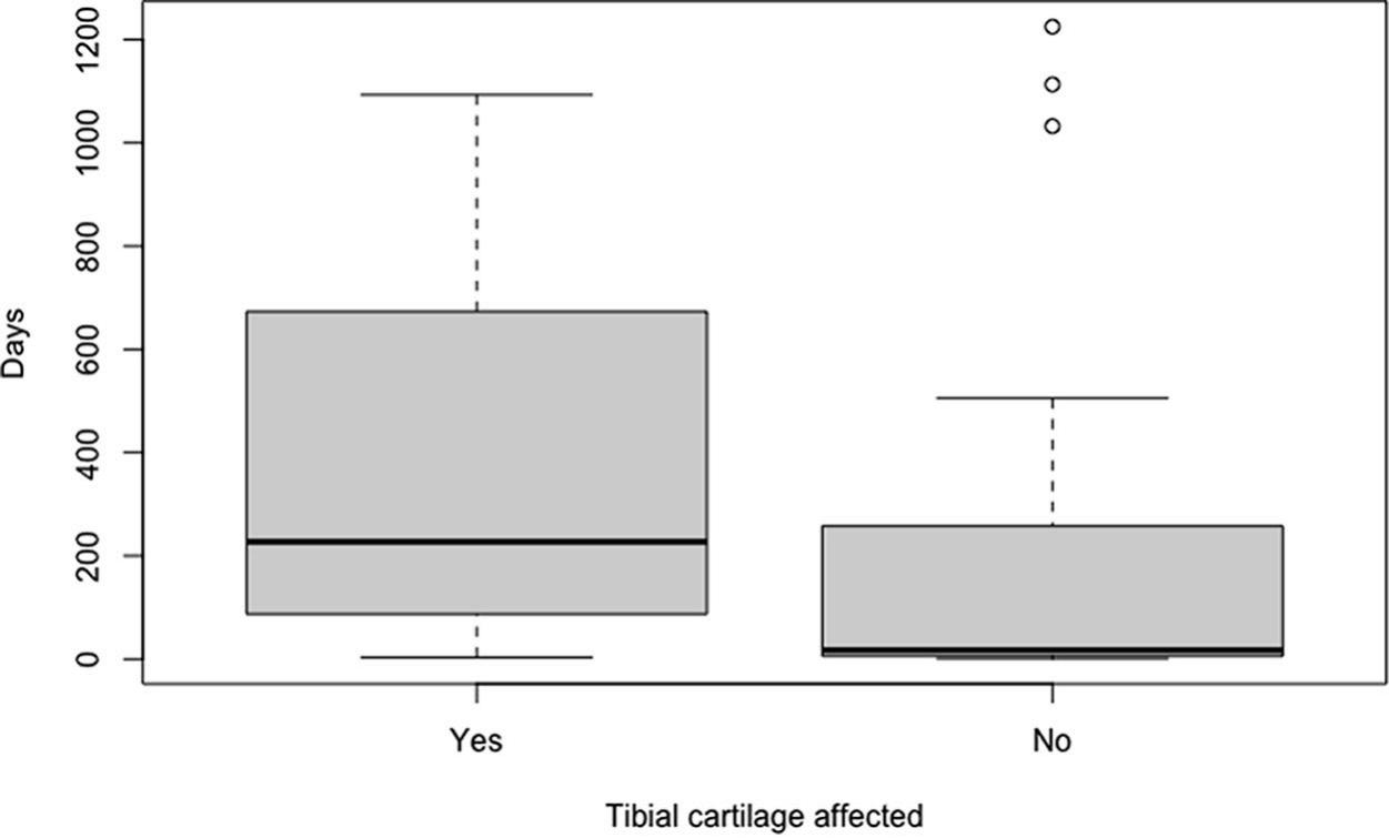 Retrospective Study of Intertarsal Joint Inflammation in Avian Species ...