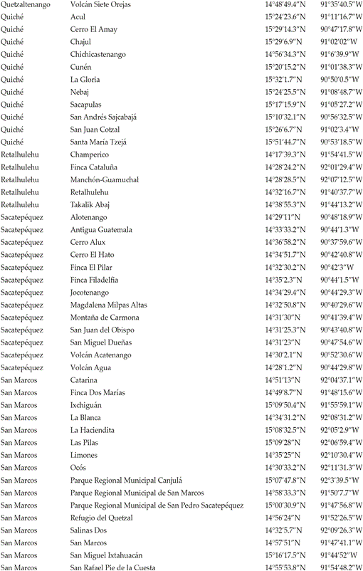 An Update On The Inventory Distribution And Residency Status Of - continued