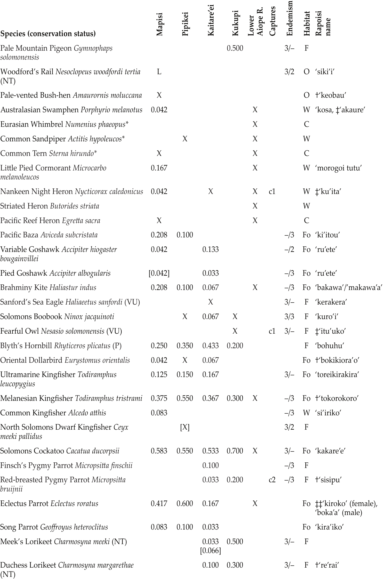 https://bioone.org/ContentImages/Journals/bbrc/141/2/bboc.v141i2.2021.a12/graphic/img-z21-1_216.gif