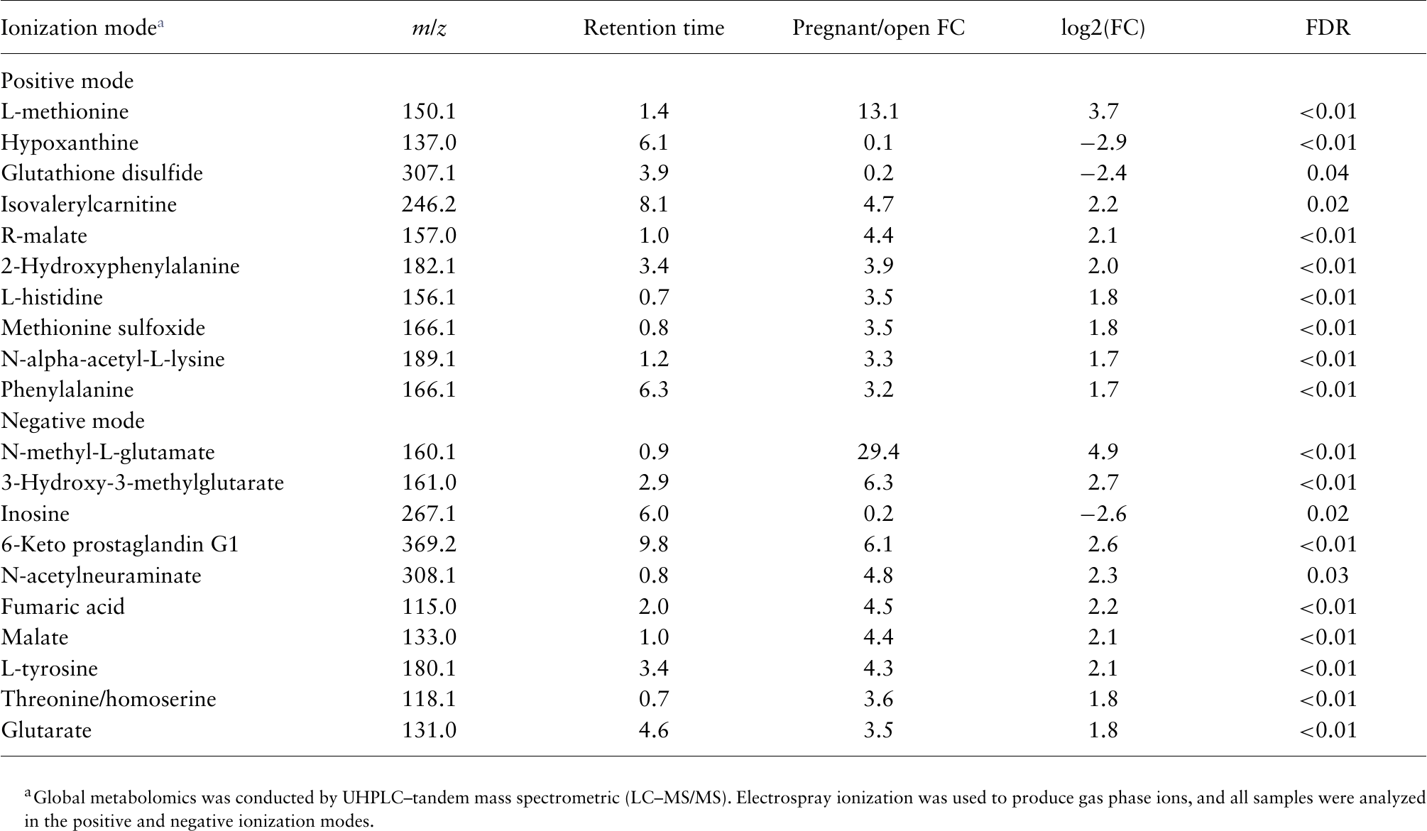 1/3 factorial