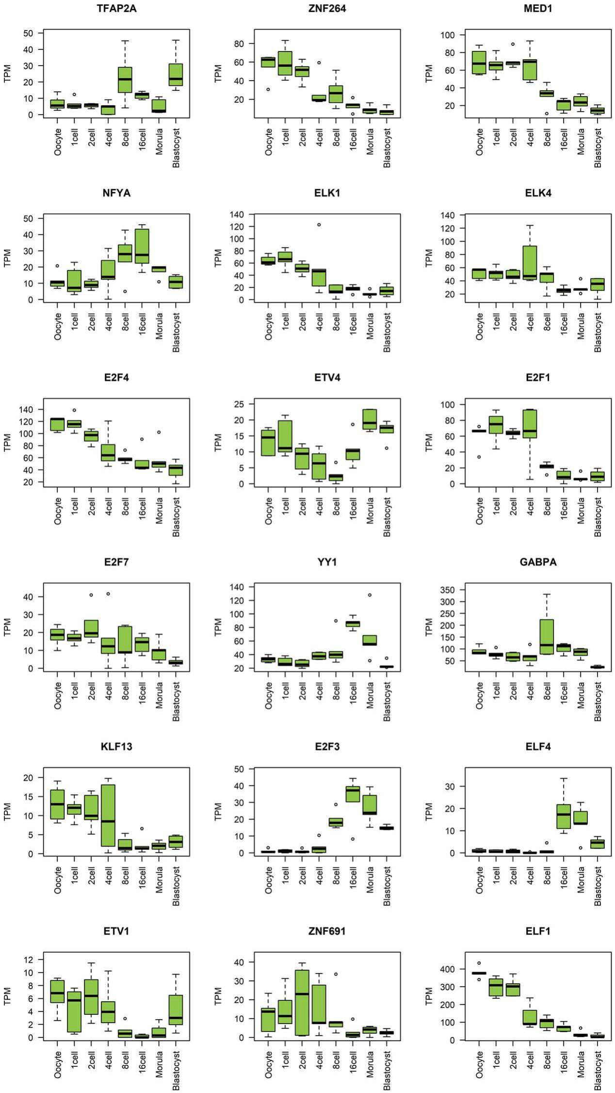 Evolutionary analysis of endogenous intronic retroviruses in primates  reveals an enrichment in transcription binding sites associated with key  regulatory processes [PeerJ]