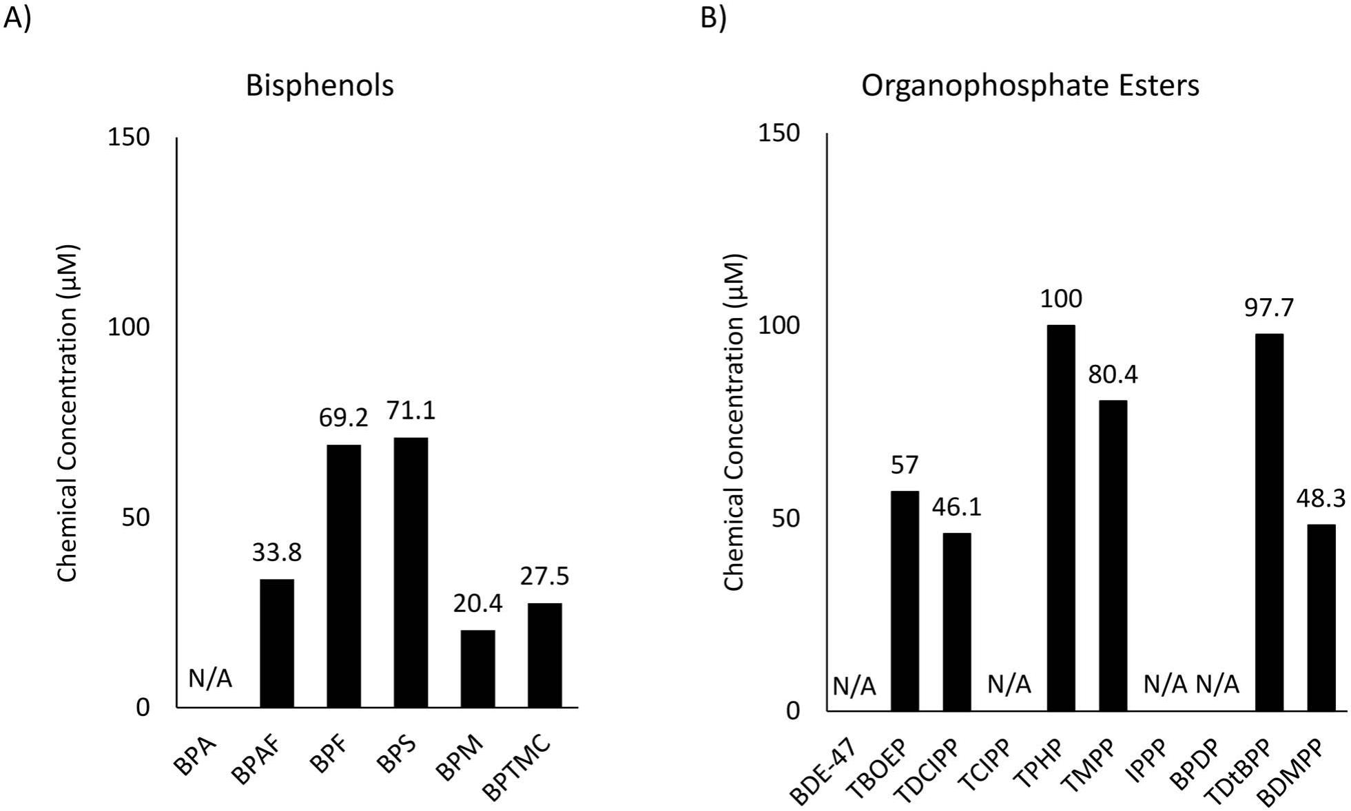 High-content Imaging Analyses Of The Effects Of Bisphenols And ...