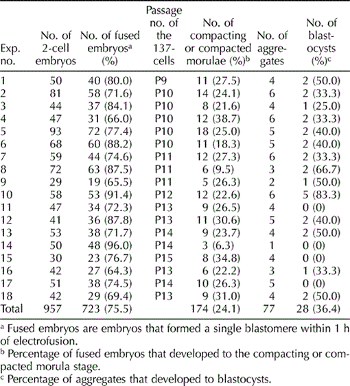 Production of Live Calves Derived from Embryonic Stem-Like Cells ...