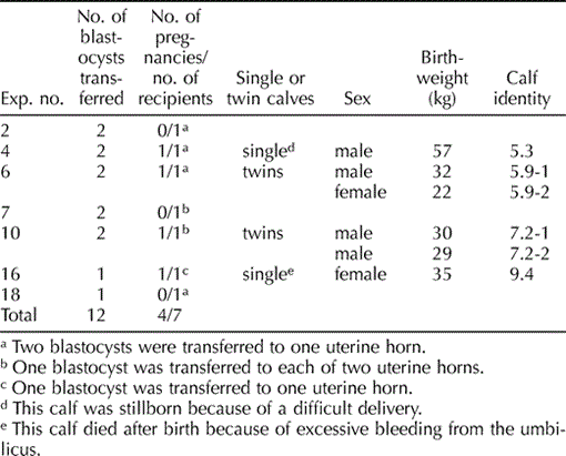 Production of Live Calves Derived from Embryonic Stem-Like Cells ...