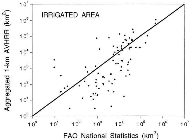 Anthropogenic Disturbance Of The Terrestrial Water Cycle - 