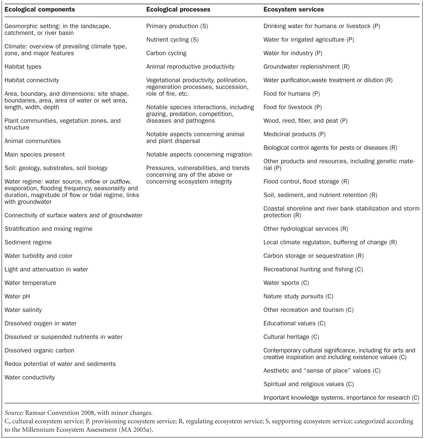 wetlands-as-settings-for-human-health-incorporating-ecosystem-services