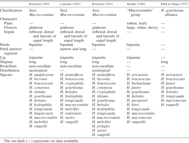 A Revision Of Habenaria Section Macroceratitae Orchidaceae In Brazil