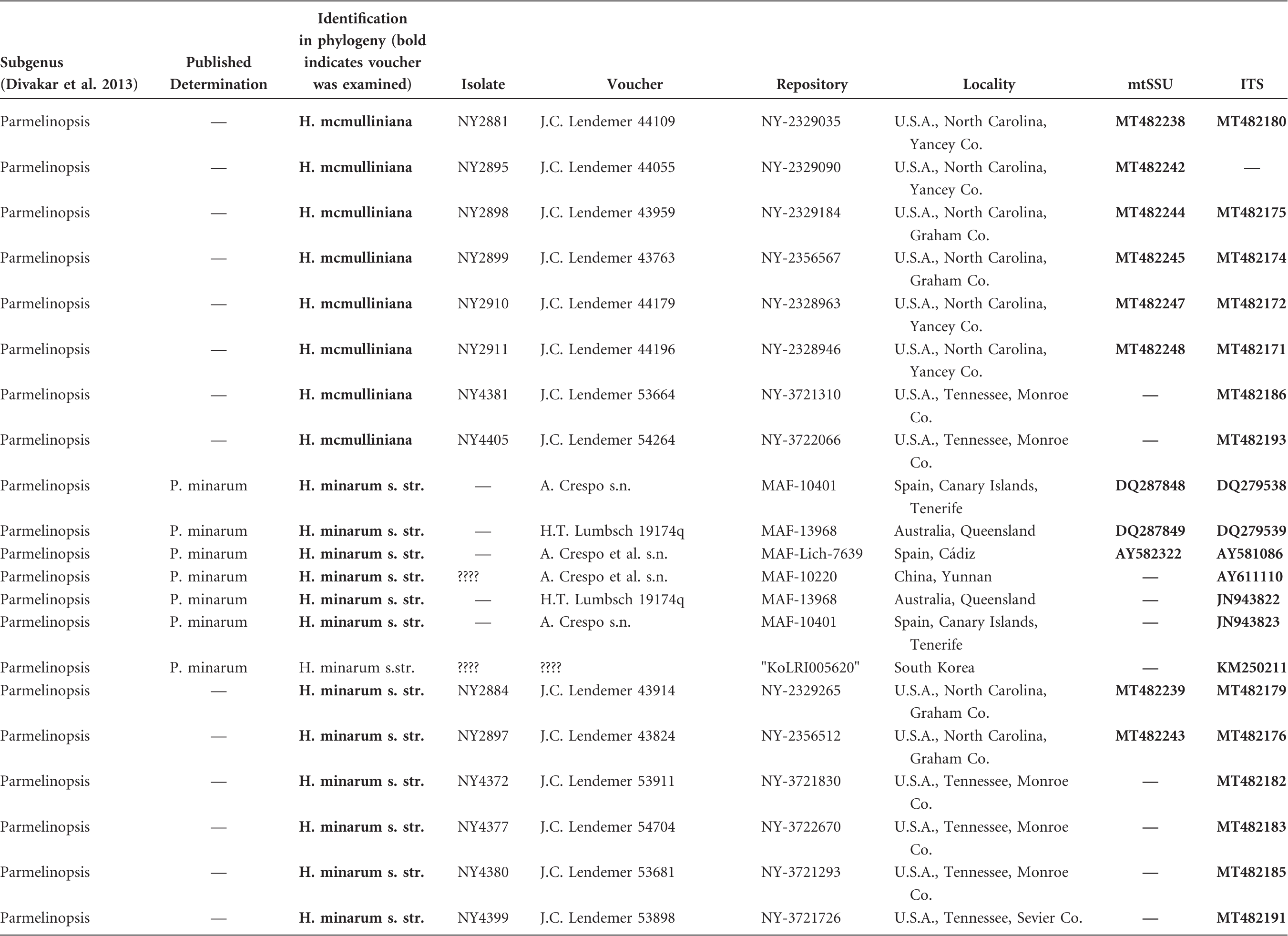 A Revision Of Hypotrachyna Subgenus Parmelinopsis Parmeliaceae In Eastern North America