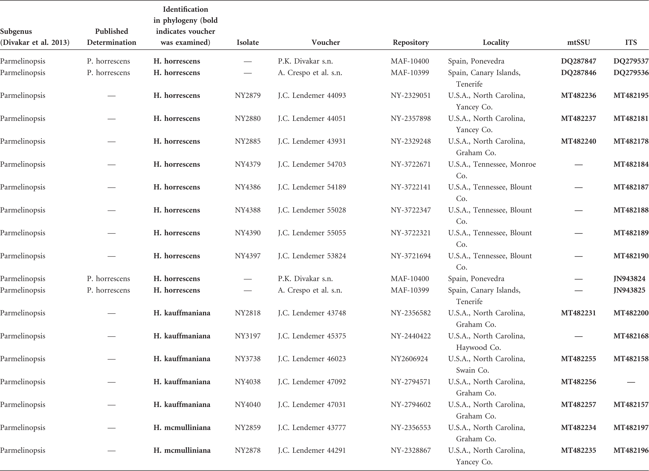 A Revision Of Hypotrachyna Subgenus Parmelinopsis Parmeliaceae In Eastern North America