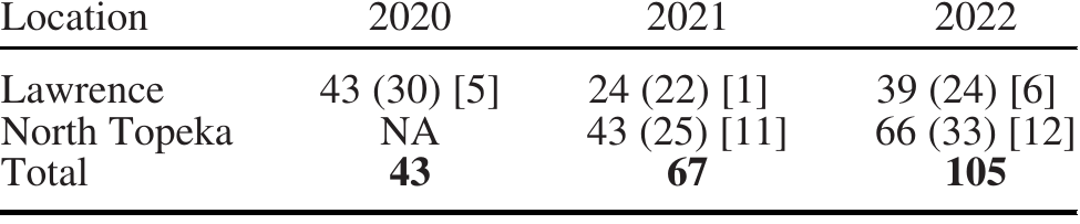 Variable Rates Of Parasitism On Ornate Box Turtles (terrapene Ornata 