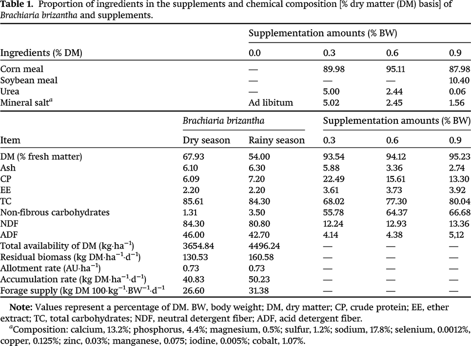 BR112015013895B1 - COMPOUND, AGRICULTURAL COMPOSITION, USING A