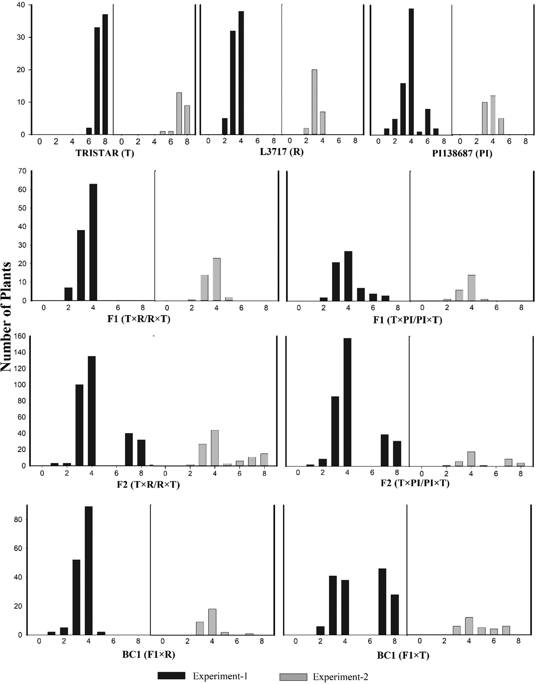 Hybridization Between Resistant And Susceptible Fenugreek Accessions And Evaluation Of Cercospora Leaf Spot Resistance In Segregating Generations