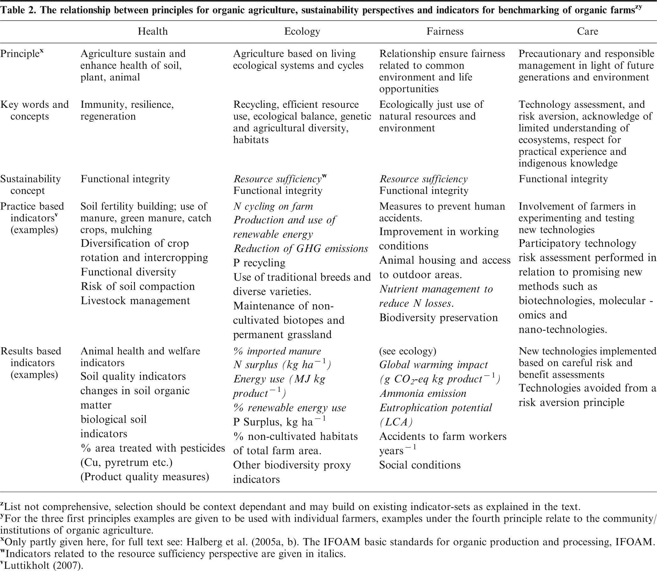 Assessment of the environmental sustainability of organic farming ...