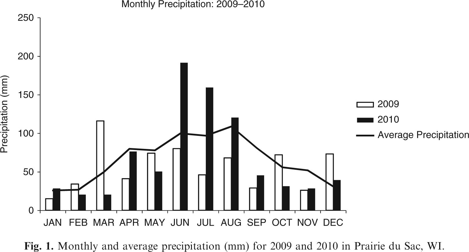 Temperate grass response to extent and timing of grazing
