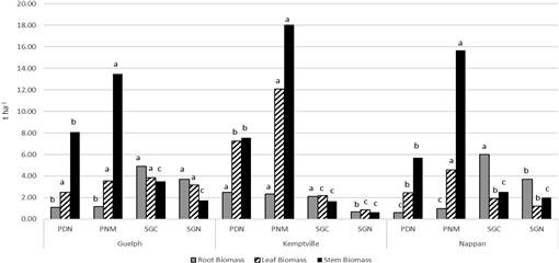 cjps-2017-0220f3.tif