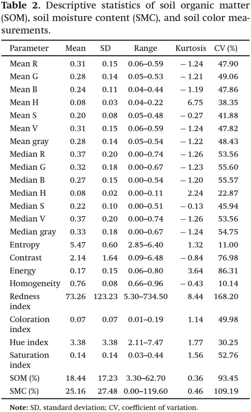 cjss-2021-0133_tab2.gif