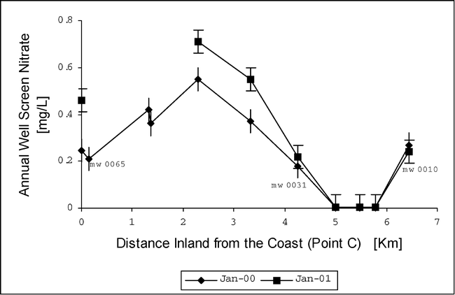 Pocasset Tide Chart