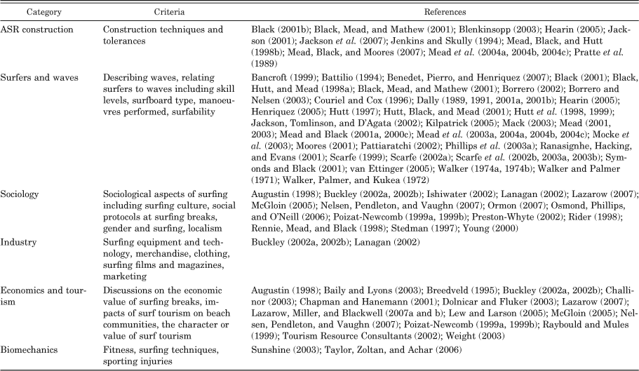 biomechanics of surfing